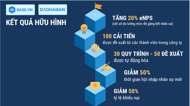 Mutiva.vn tổ chức True Builders Talk, tiếp đà cho doanh nghiệp tăng trưởng theo chiều sâu - Ảnh 2.