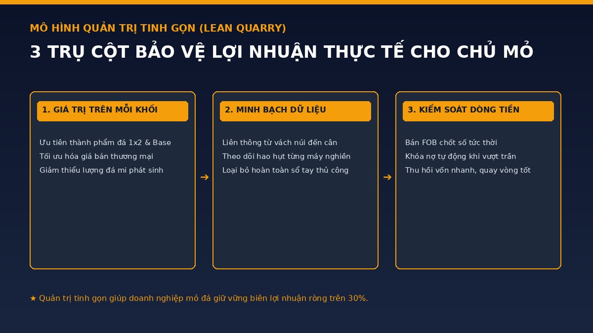 3-tru-cot-quan-tri-tinh-gon-mo-da