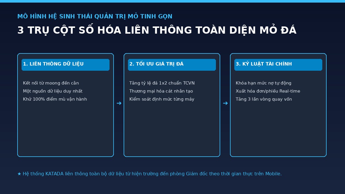 3-tru-cot-so-hoa-quan-tri-mo-da-katada