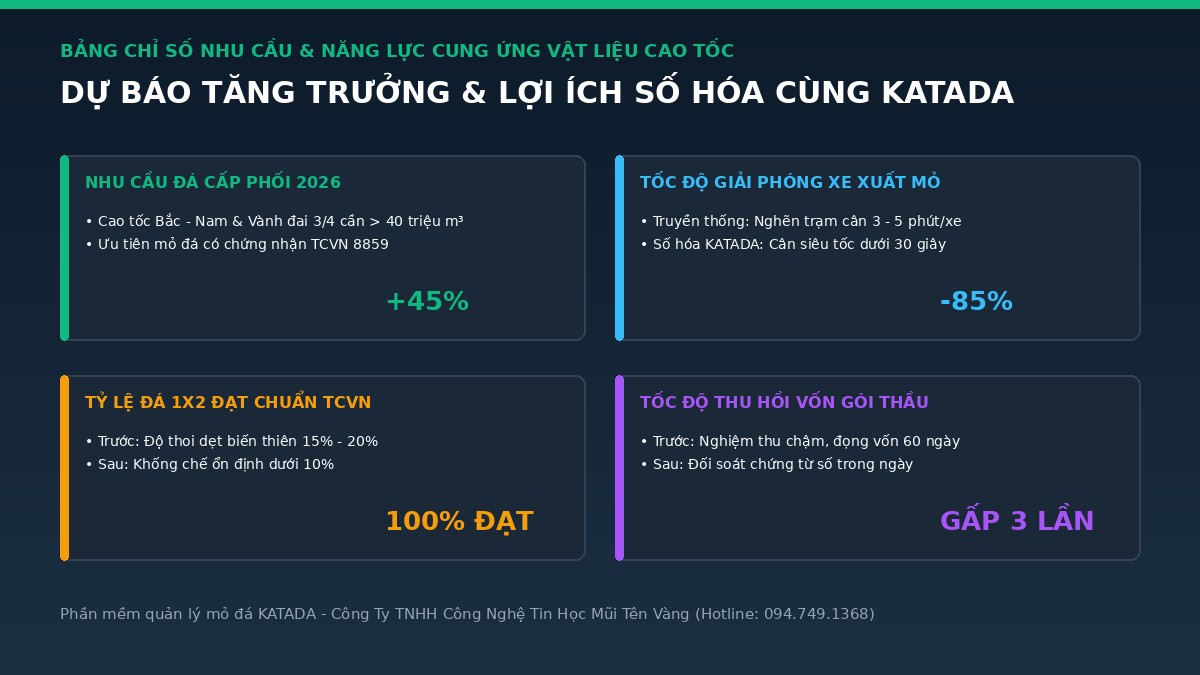 bang-chi-so-nhu-cau-da-cao-toc