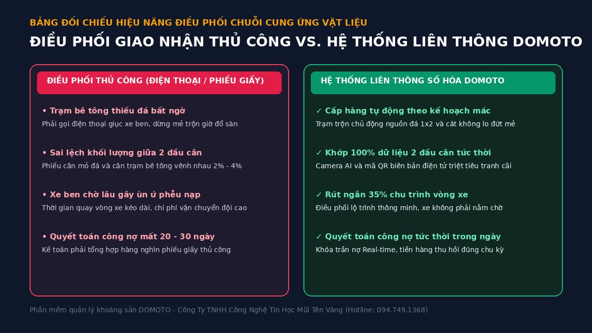 bang-doi-chieu-chuoi-cung-ung-domoto