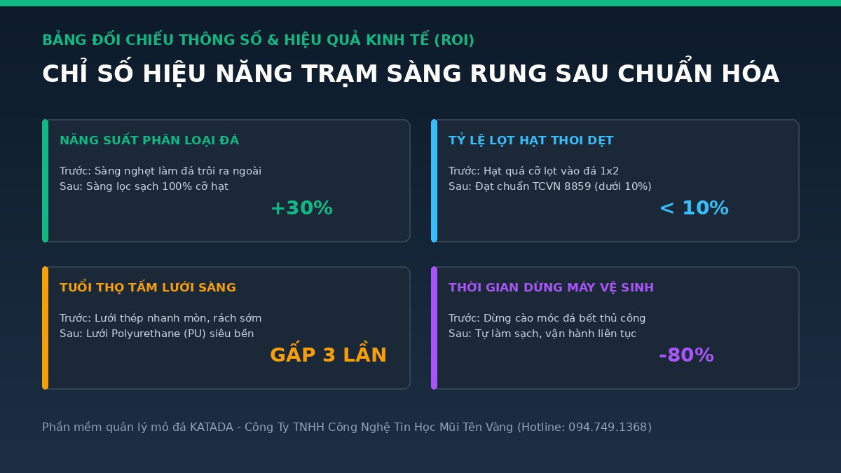 bang-doi-chieu-hieu-nang-sang-rung-katada