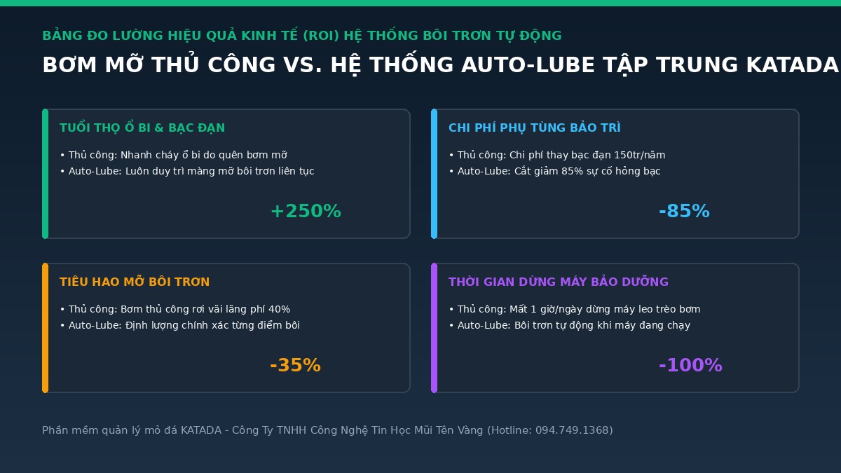 bang-doi-chieu-hieu-qua-auto-lube