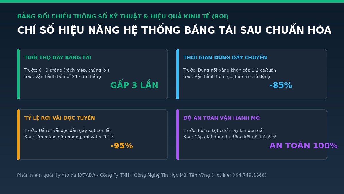 bang-doi-chieu-hieu-qua-bang-tai-katada
