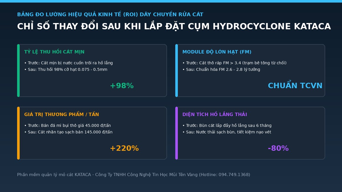 bang-doi-chieu-hieu-qua-cat-hydrocyclone