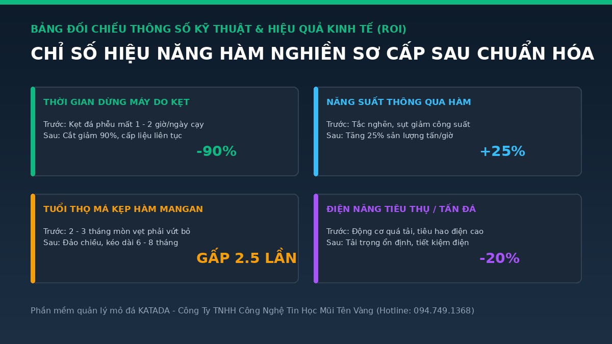 bang-doi-chieu-hieu-qua-ham-nghien-katada
