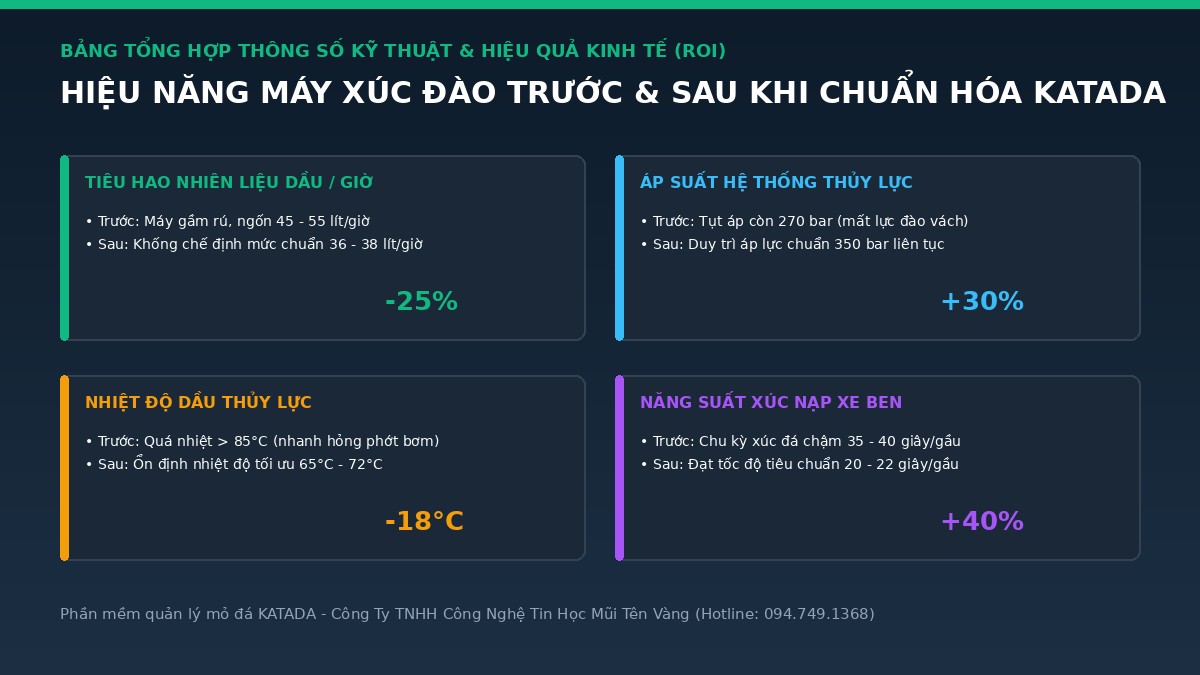 bang-doi-chieu-hieu-qua-may-xuc-katada