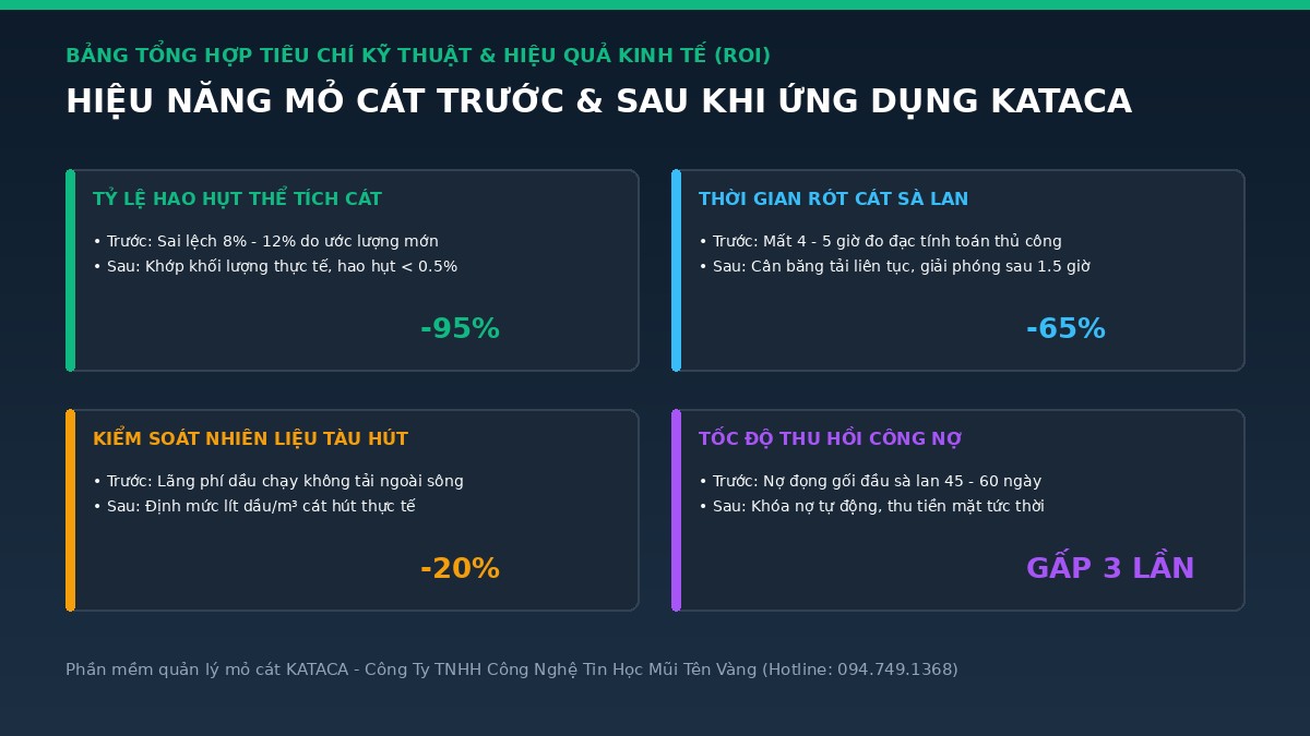 bang-doi-chieu-hieu-qua-mo-cat-kataca-moi