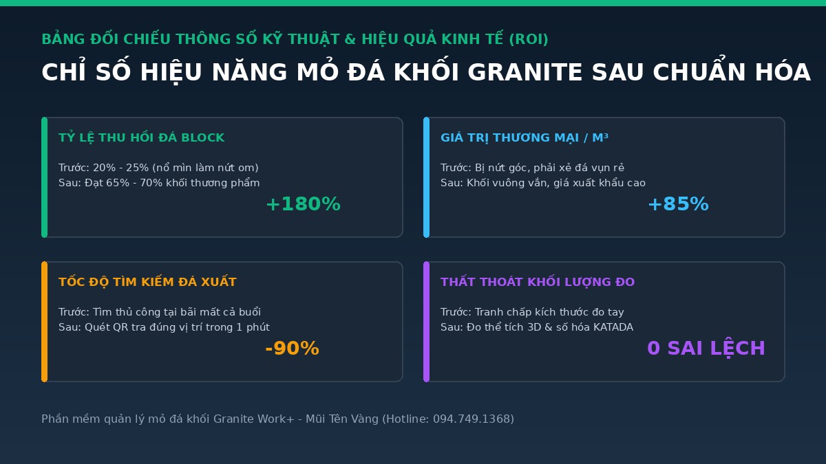 bang-doi-chieu-hieu-qua-mo-da-granite-katada