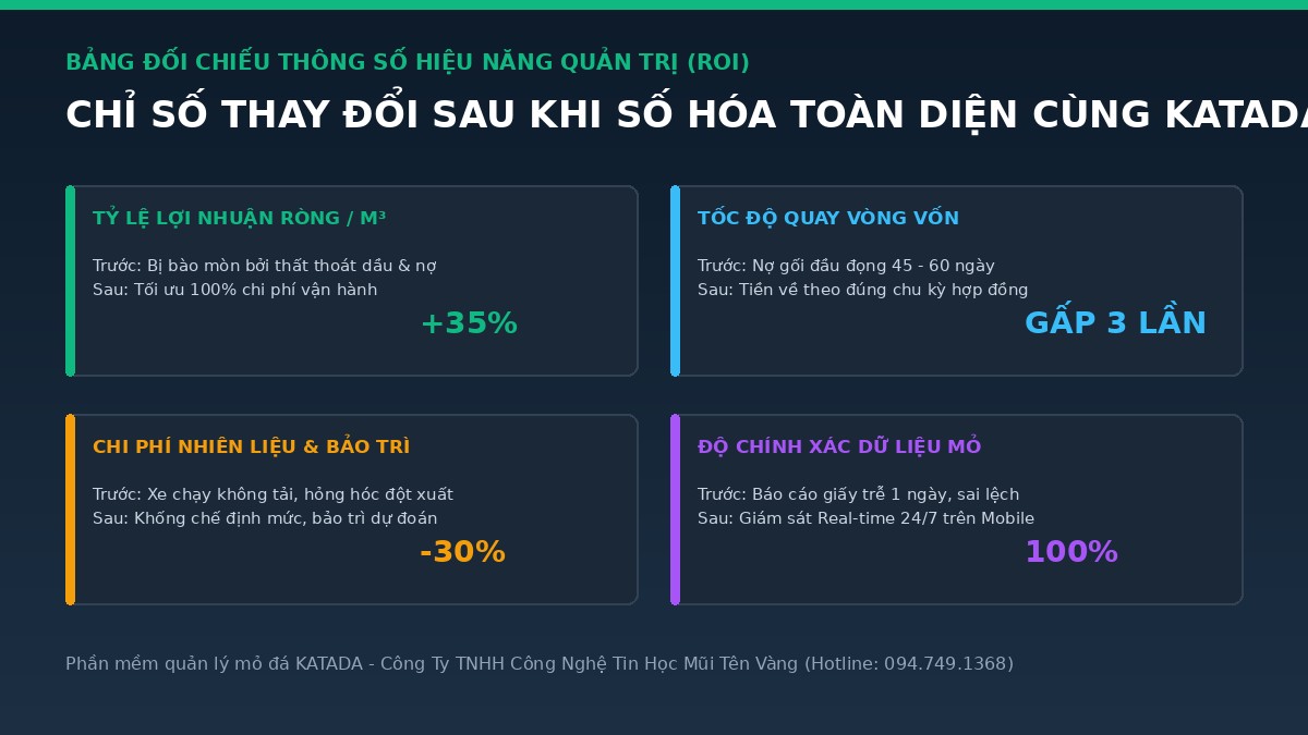 bang-doi-chieu-hieu-qua-so-hoa-mo-da-katada