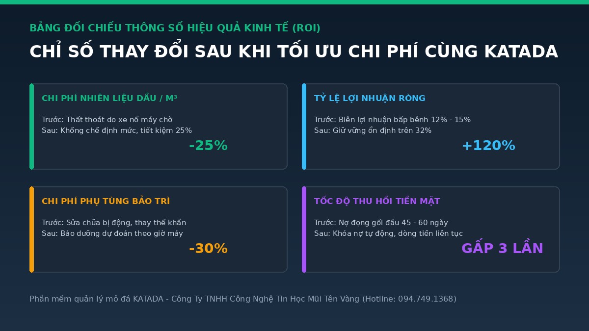 bang-doi-chieu-hieu-qua-toi-uu-chi-phi-katada