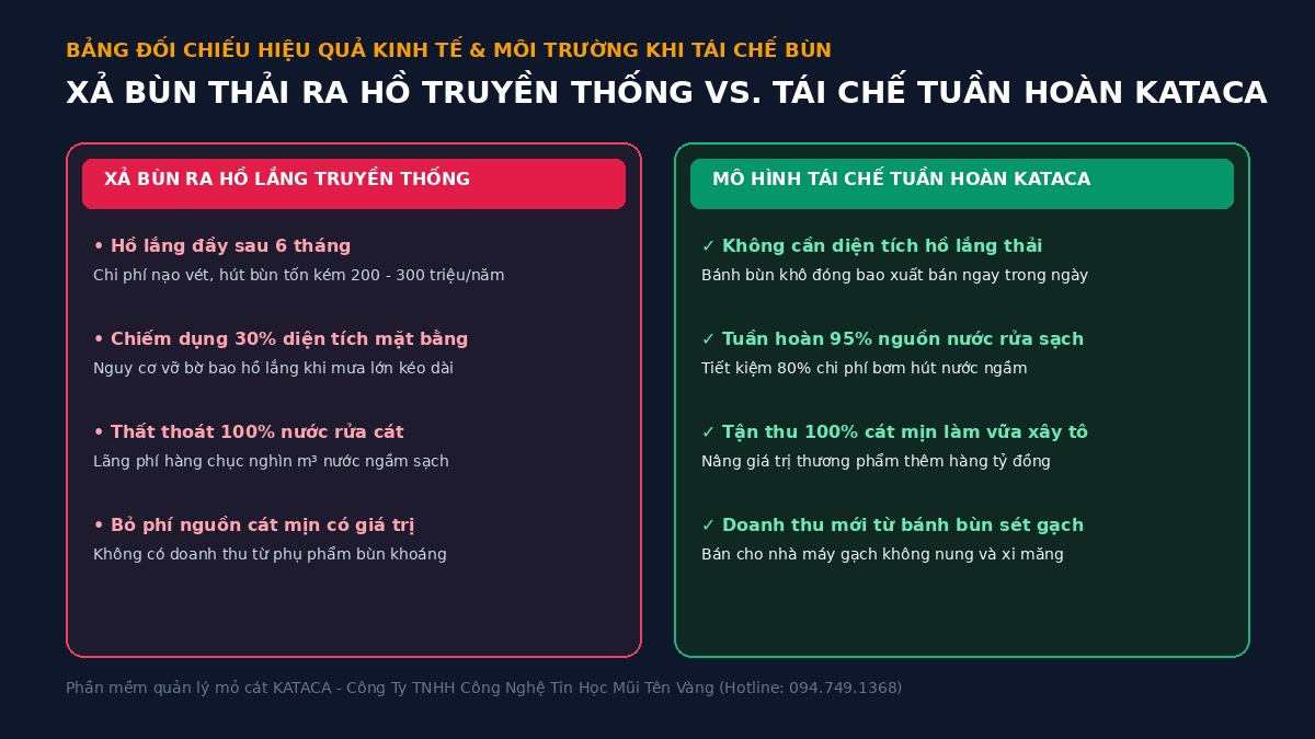 bang-doi-chieu-tai-che-bun-kataca