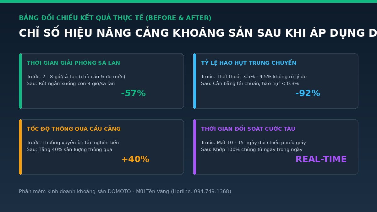 bang-kpi-before-after-cang-khoang-san-domoto
