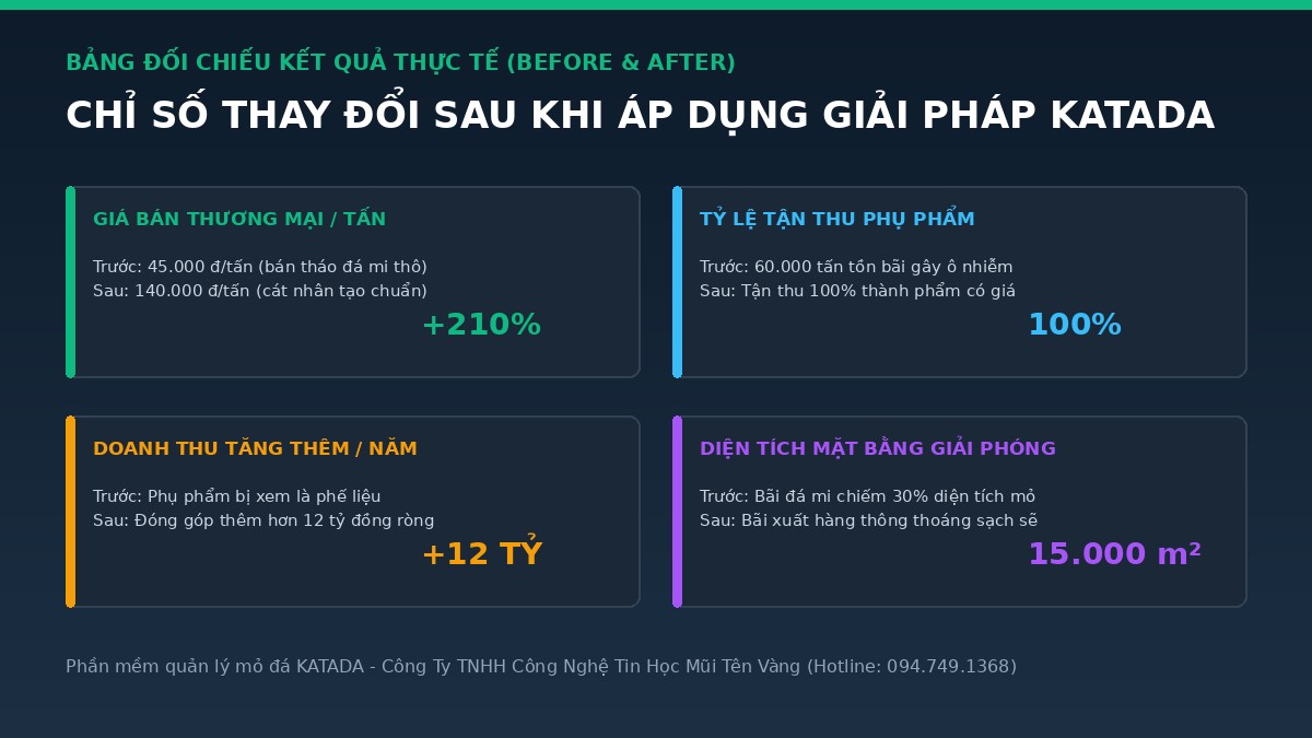bang-kpi-before-after-cat-nhan-tao-katada