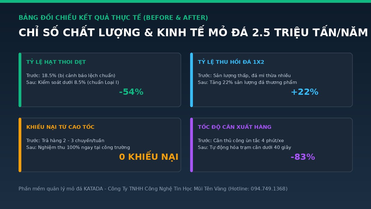 bang-kpi-before-after-chuan-hoa-cap-phoi-katada