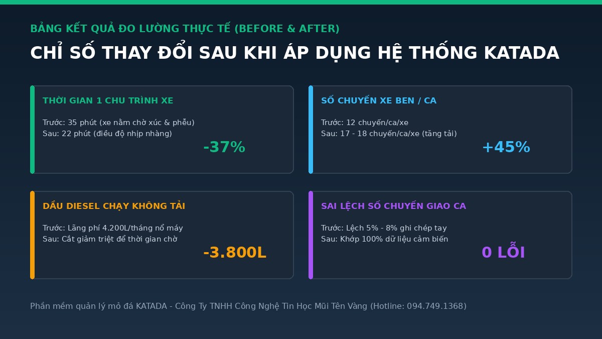 bang-kpi-before-after-nhien-lieu-xe-ben-katada