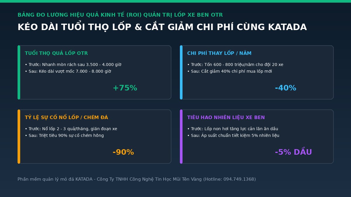 bang-kpi-quan-tri-lop-xe-ben