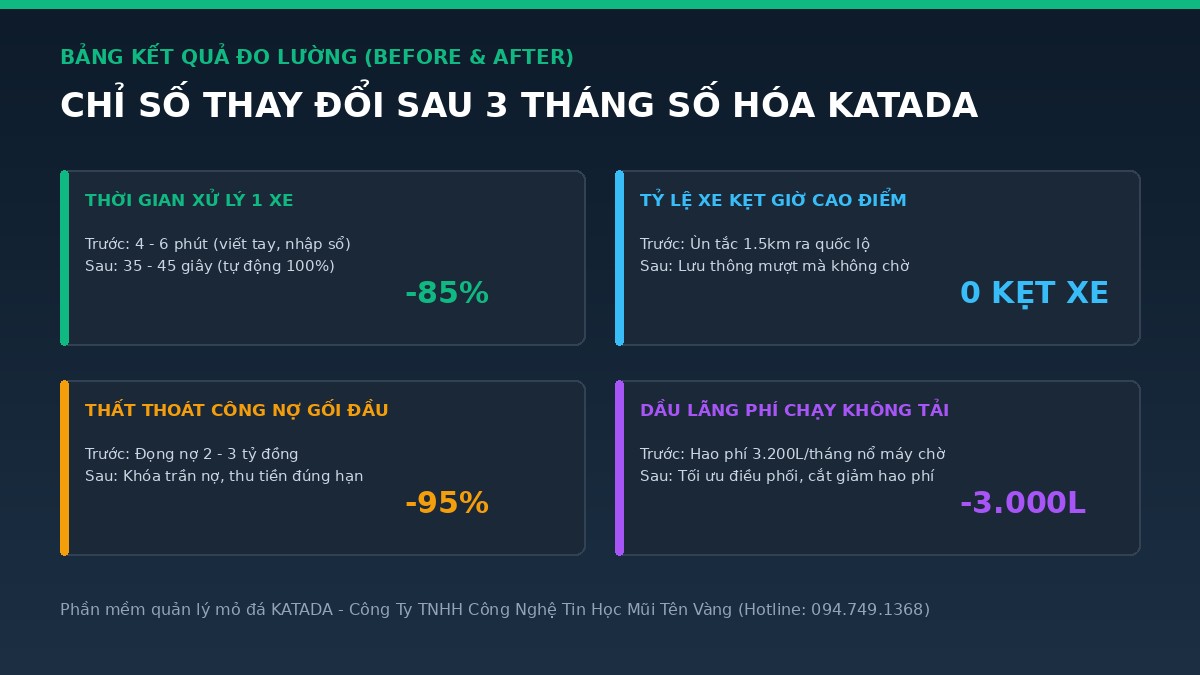 bang-so-lieu-before-after-case-study-katada