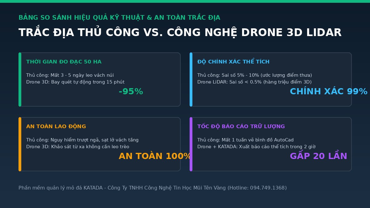 bang-so-sanh-hieu-qua-drone-trac-dia-mo-da