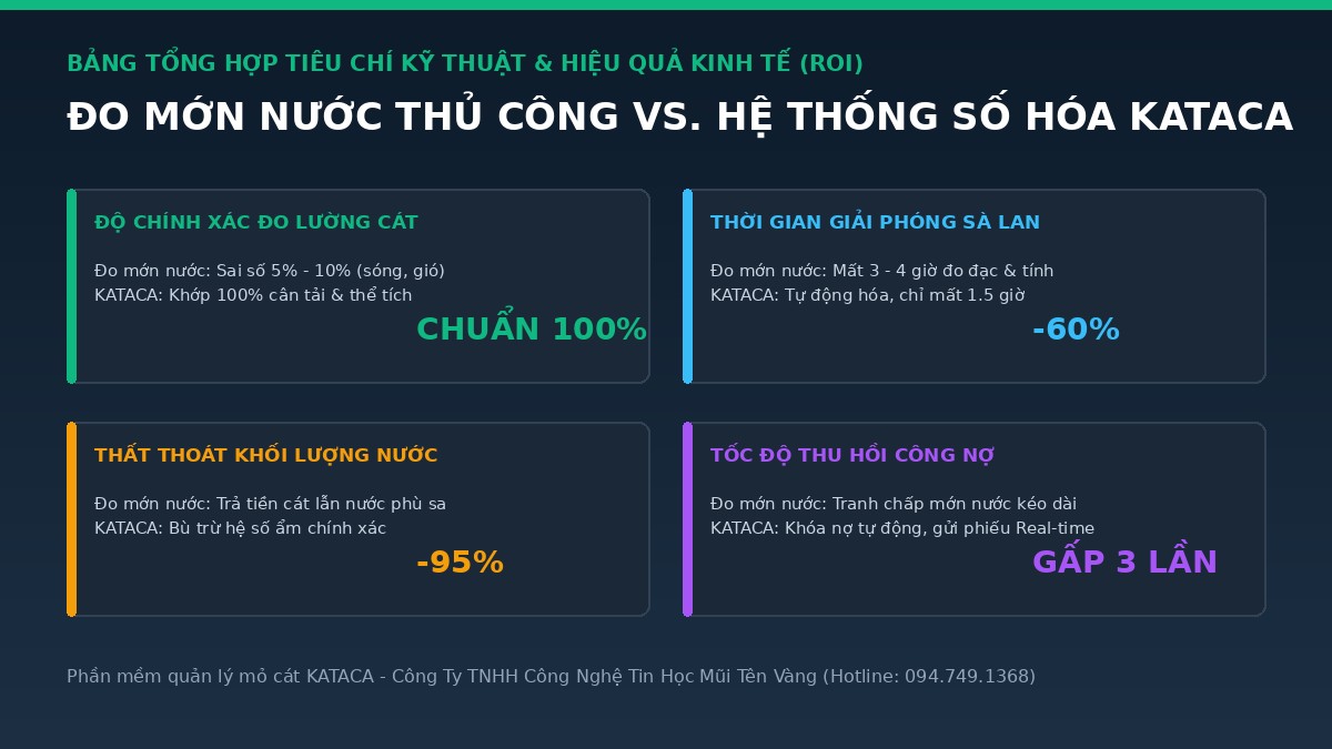 bang-so-sanh-hieu-qua-mo-cat-kataca