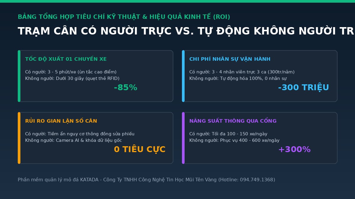 bang-so-sanh-tram-can-co-nguoi-vs-khong-nguoi-katada