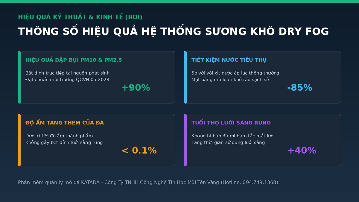 bang-thong-so-hieu-qua-dap-bui-suong-kho-katada