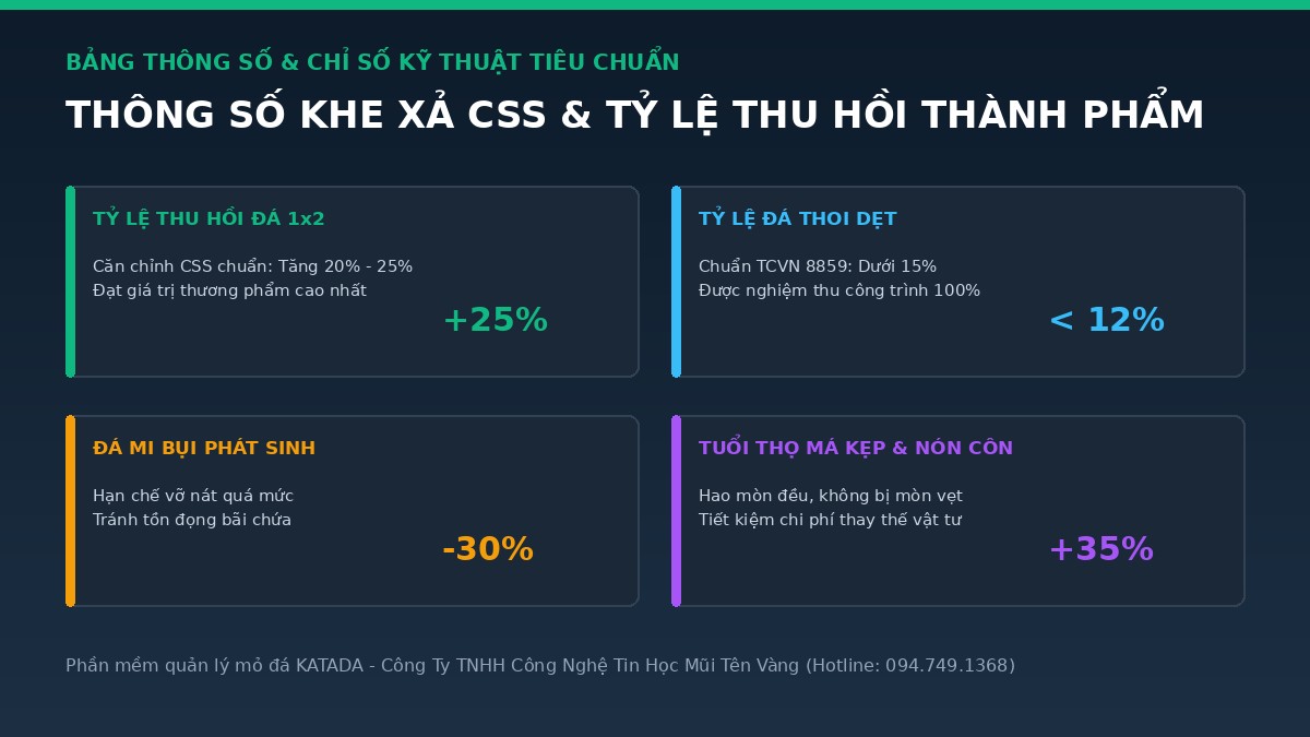bang-thong-so-khe-xa-css-chuan-tcvn-katada