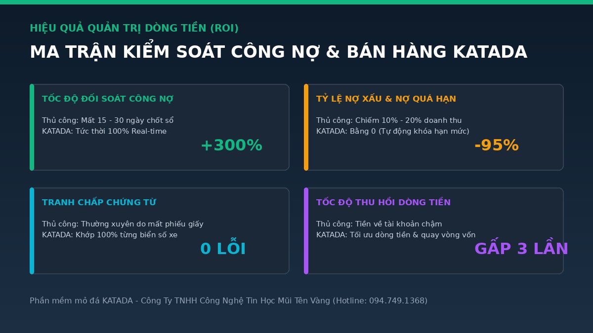 dashboard-quan-tri-cong-no-dong-tien-katada