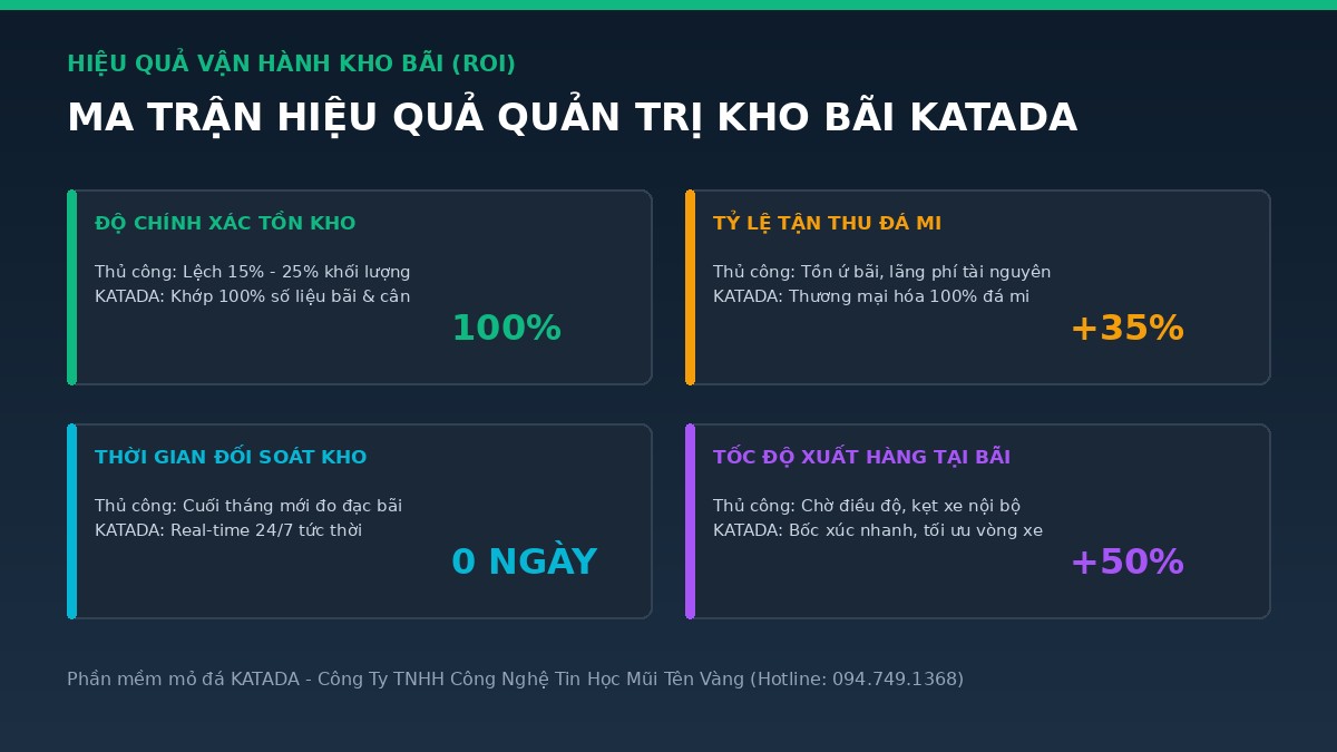 hieu-qua-quan-tri-kho-bai-katada