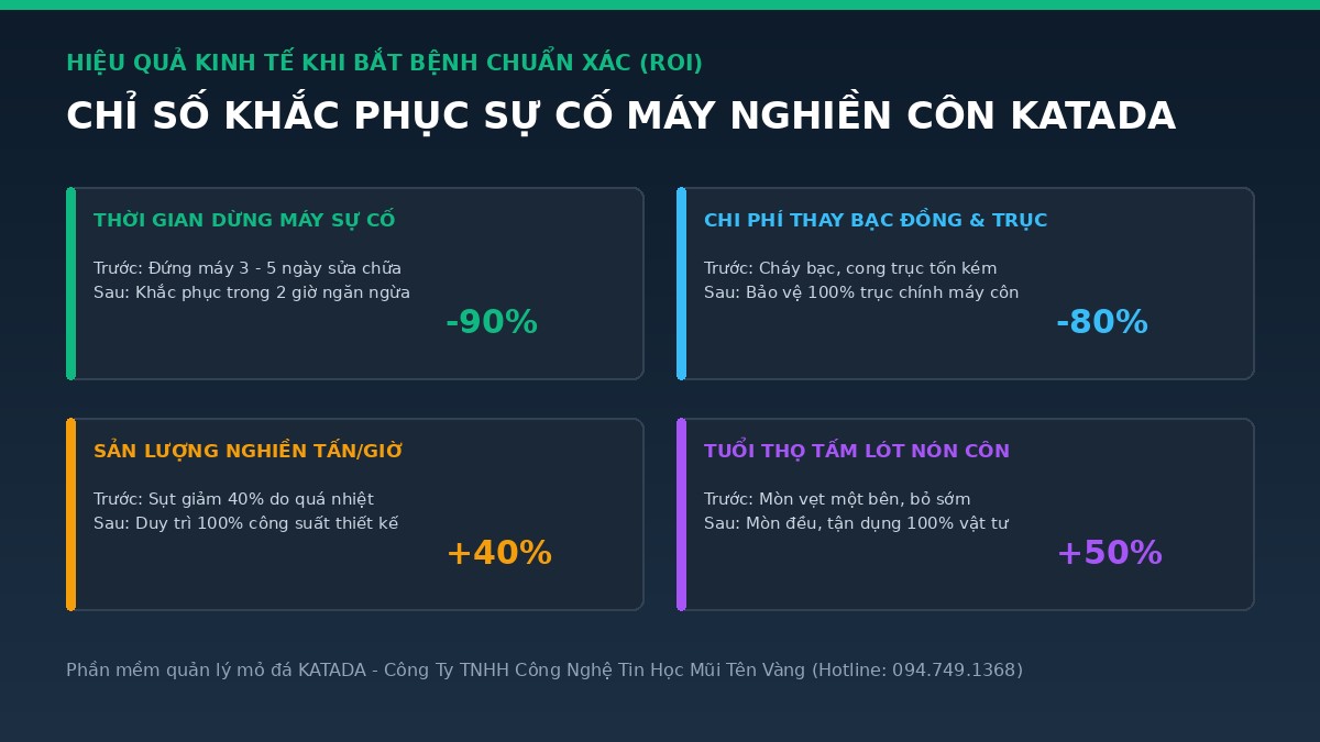 kpi-chan-doan-su-co-may-nghien-katada
