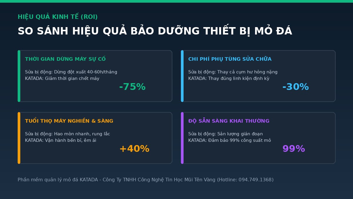 bang-so-sanh-hieu-qua-bao-duong-thiet-bi-katada