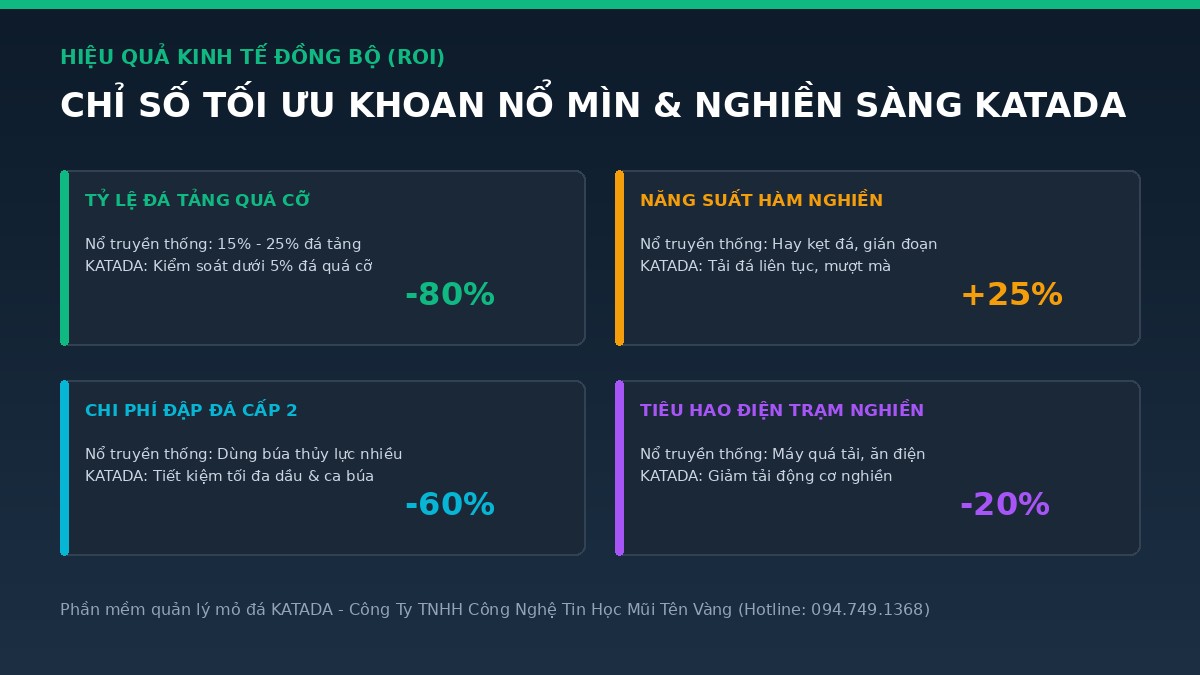 kpi-toi-uu-chi-phi-no-min-nghien-sang-katada