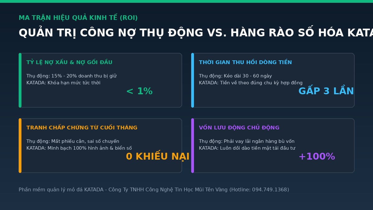 ma-tran-quan-tri-cong-no-truyen-thong-vs-katada