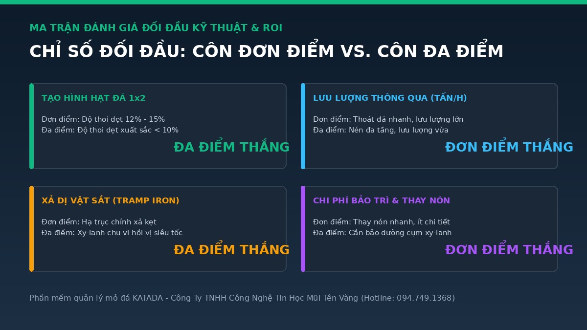 ma-tran-so-sanh-con-don-diem-da-diem-katada