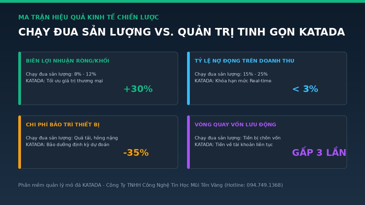 ma-tran-tu-duy-quan-tri-mo-da-roi
