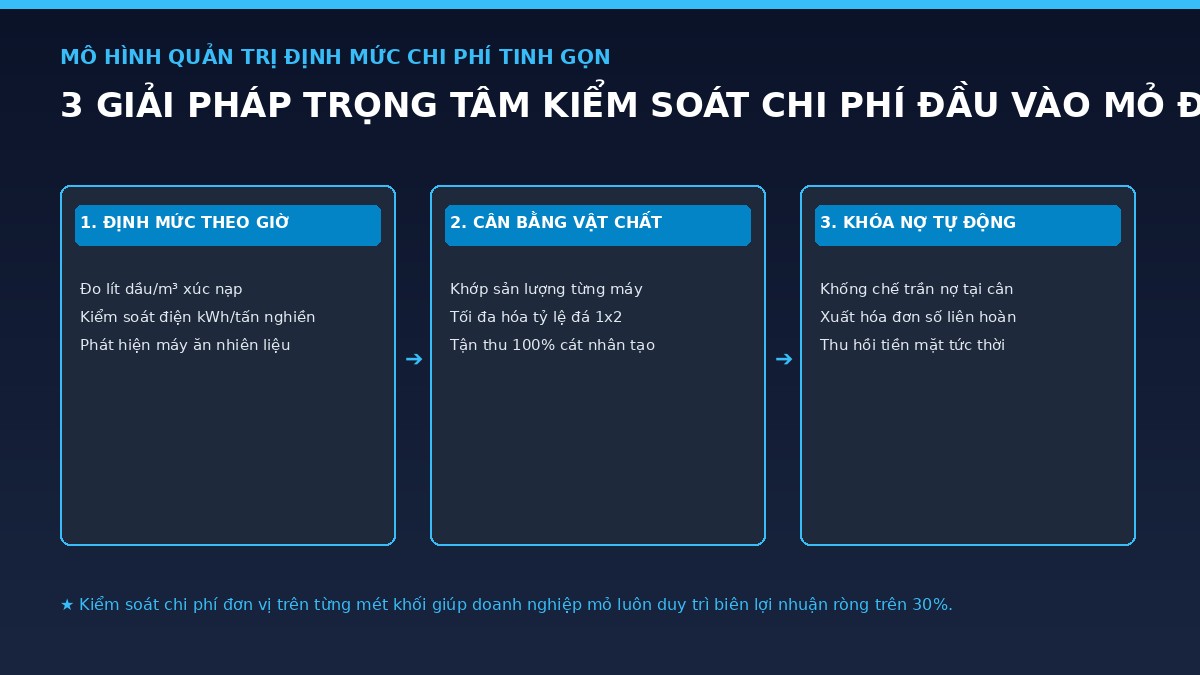 quy-trinh-3-giai-phap-kiem-soat-chi-phi-mo-da
