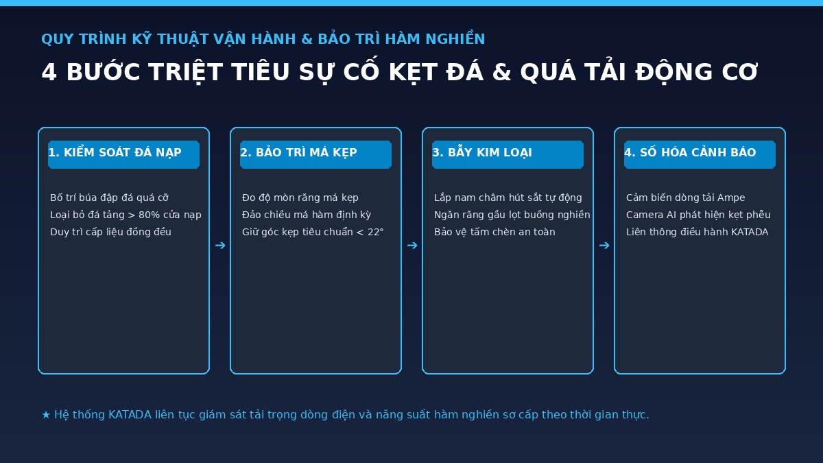 quy-trinh-4-buoc-chong-ket-ham-nghien
