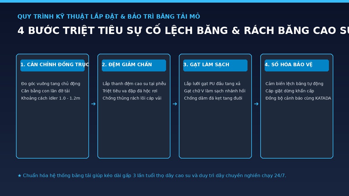 quy-trinh-4-buoc-chong-lech-rach-bang-tai
