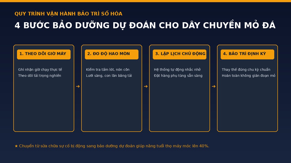 quy-trinh-4-buoc-bao-duong-du-doan-thiet-bi-mo-da