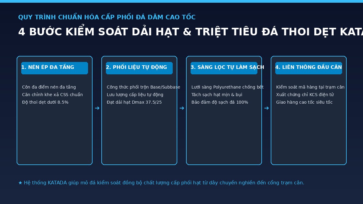 quy-trinh-chuan-hoa-cap-phoi-da-dam-katada