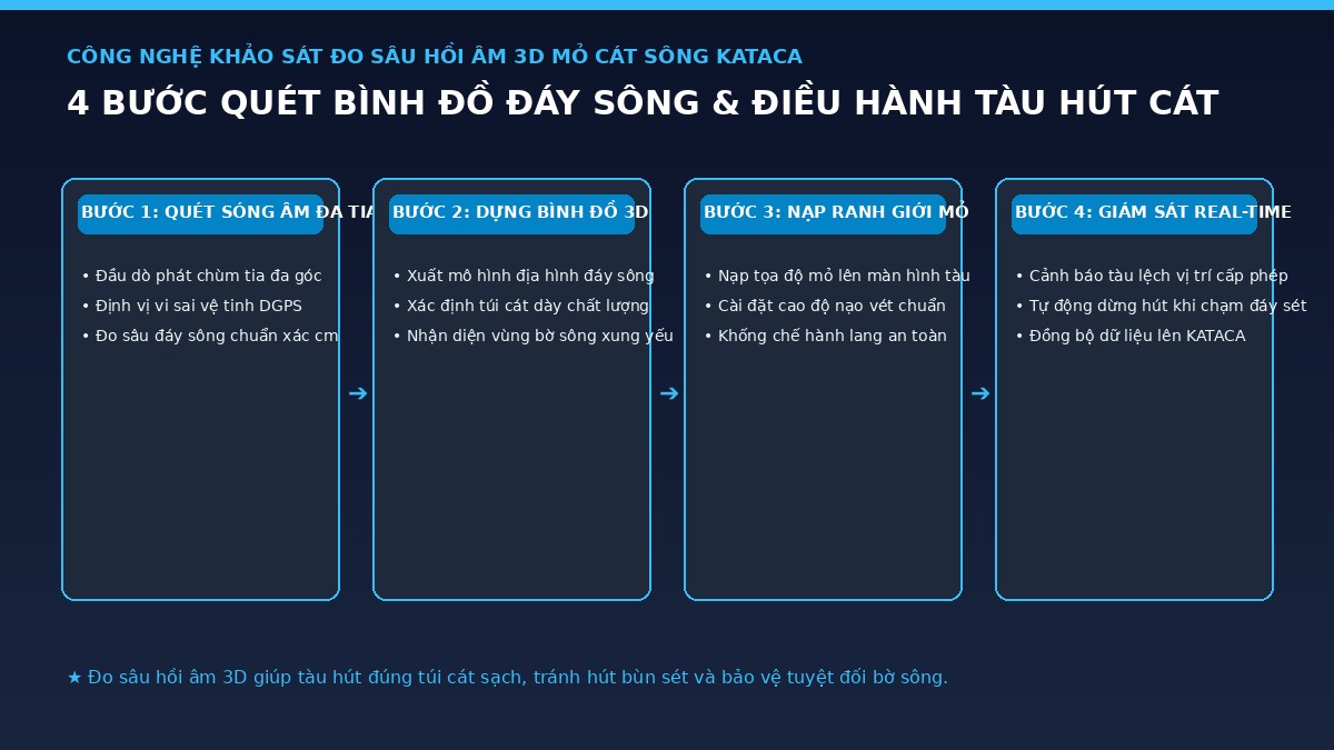 quy-trinh-do-sau-hoi-am-3d-mo-cat