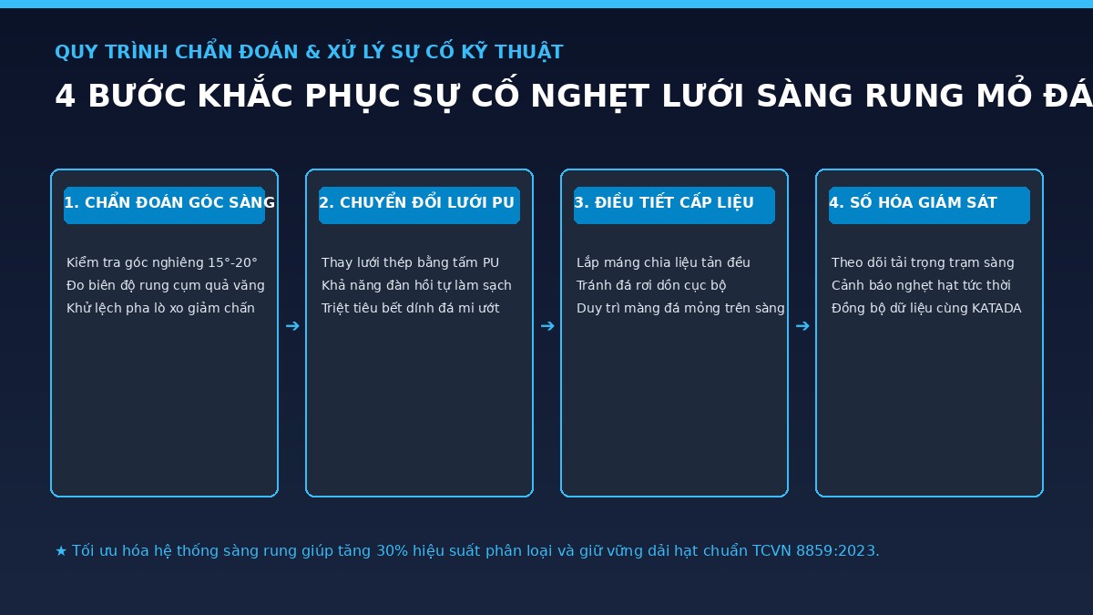 quy-trinh-khac-phuc-nghet-luoi-sang-rung