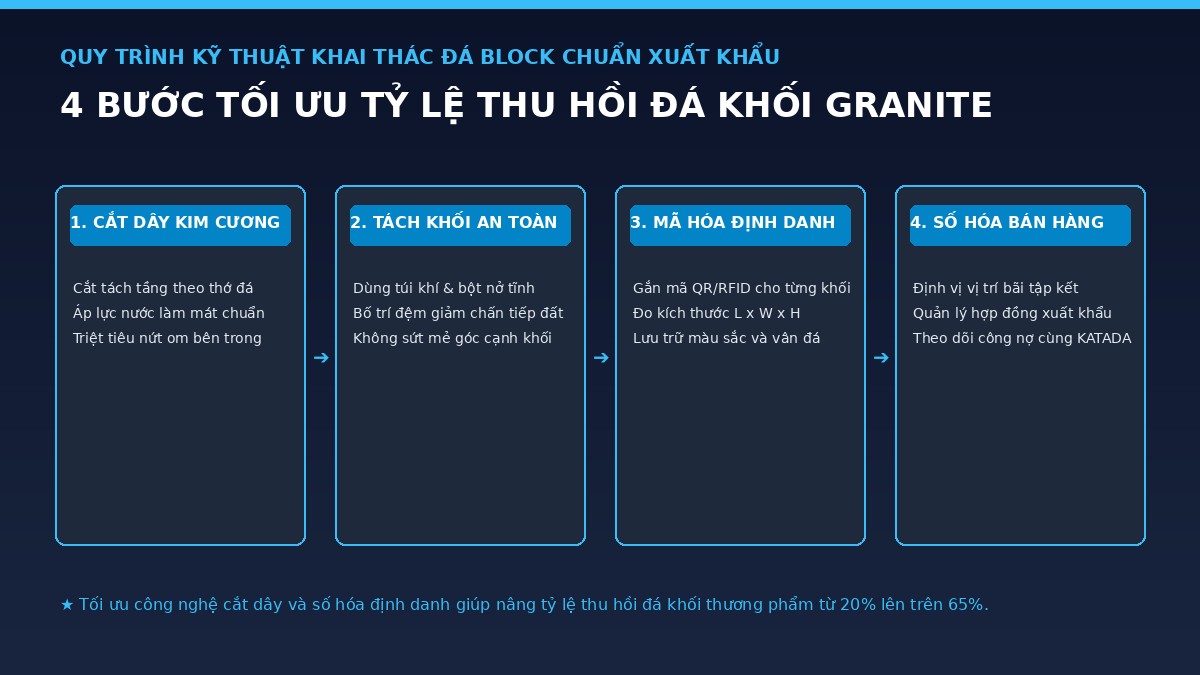 quy-trinh-khai-thac-da-khoi-granite-chuan-hoa