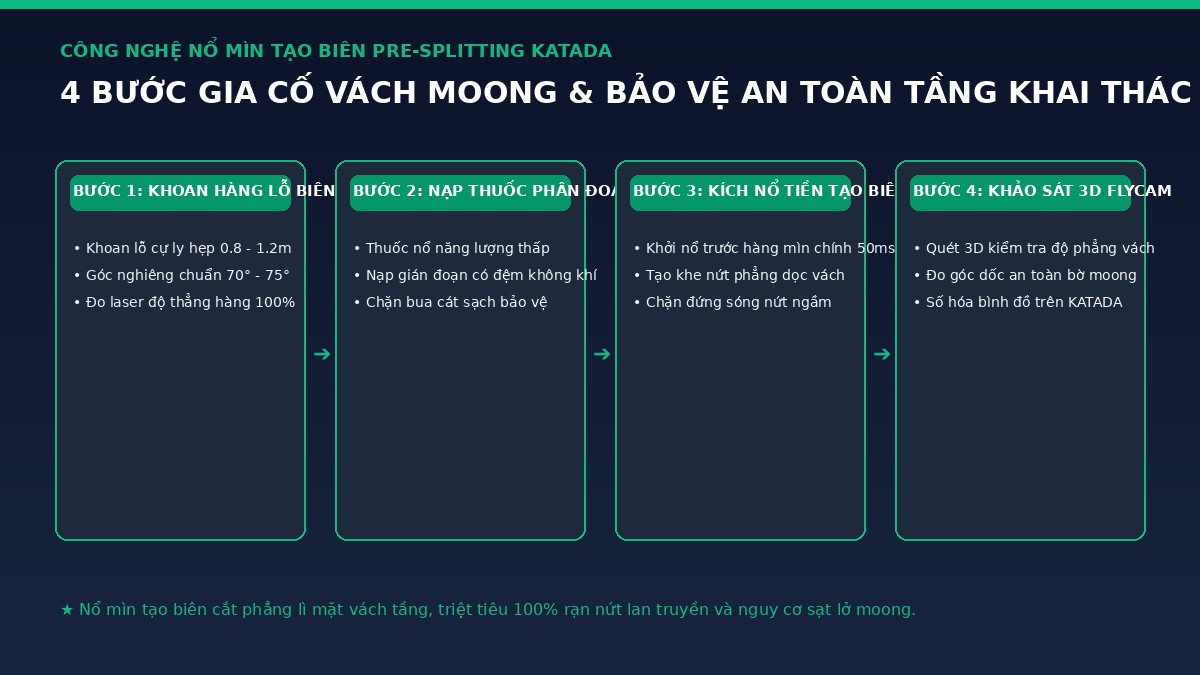 quy-trinh-no-min-tao-bien-pre-splitting