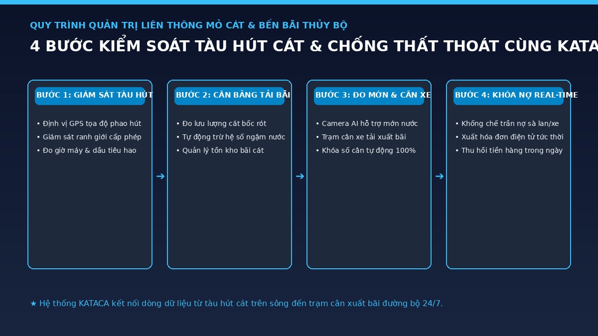 quy-trinh-quan-ly-mo-cat-kataca