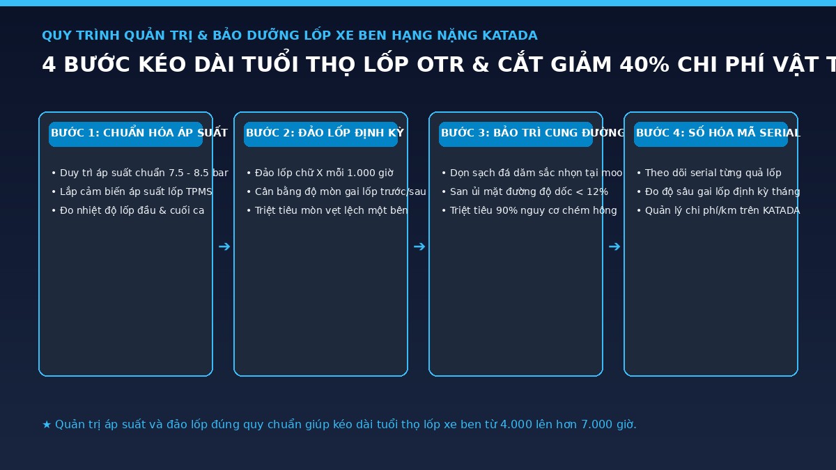 quy-trinh-quan-tri-lop-xe-ben