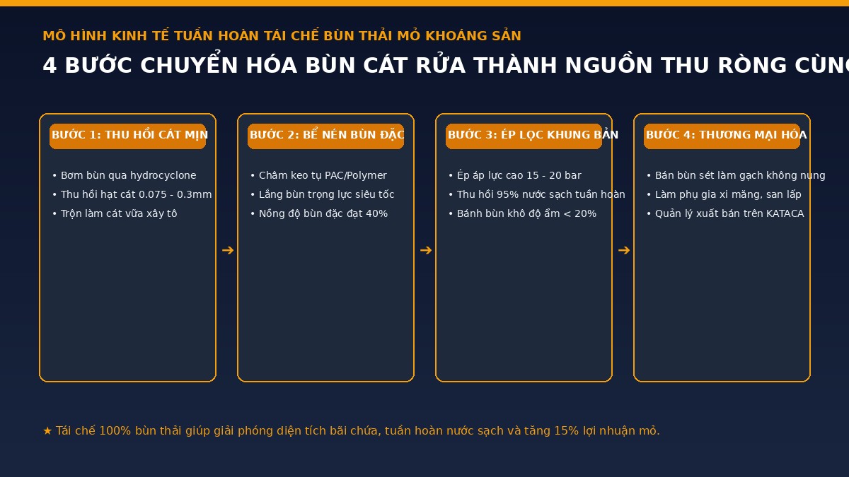 quy-trinh-tai-che-bun-thai-kataca