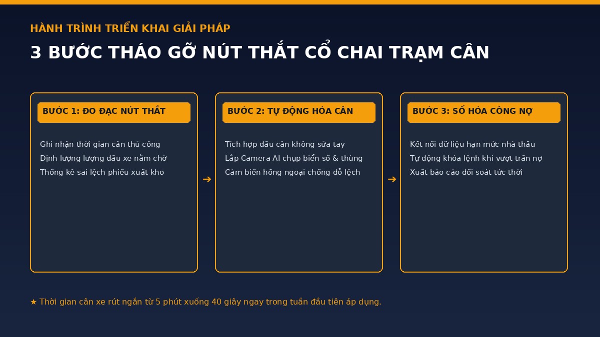 quy-trinh-thao-go-diem-nghen-tram-can-mo-da