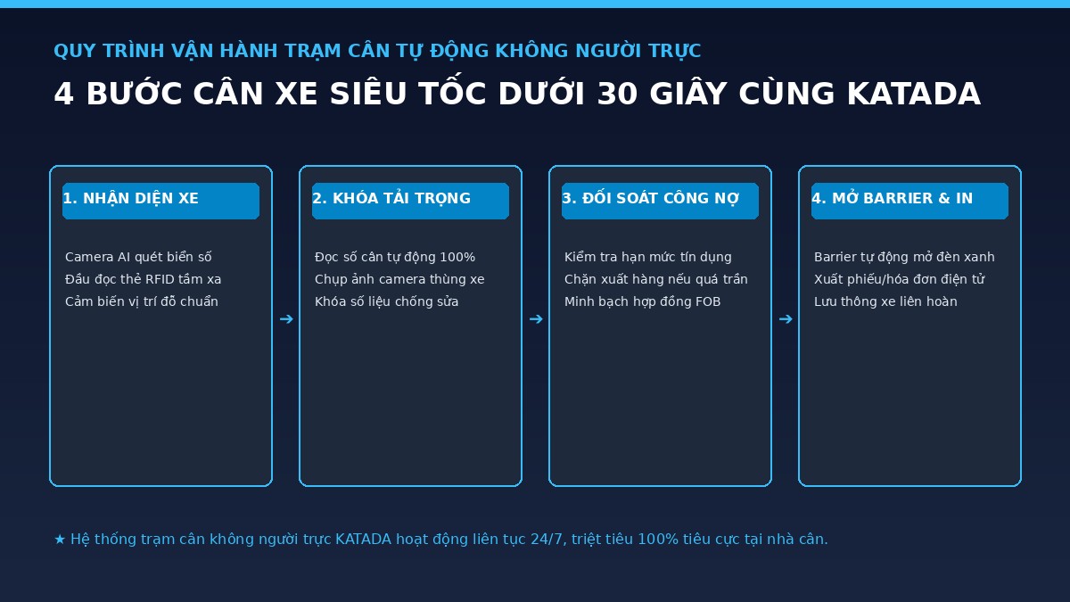 quy-trinh-tram-can-khong-nguoi-truc-katada
