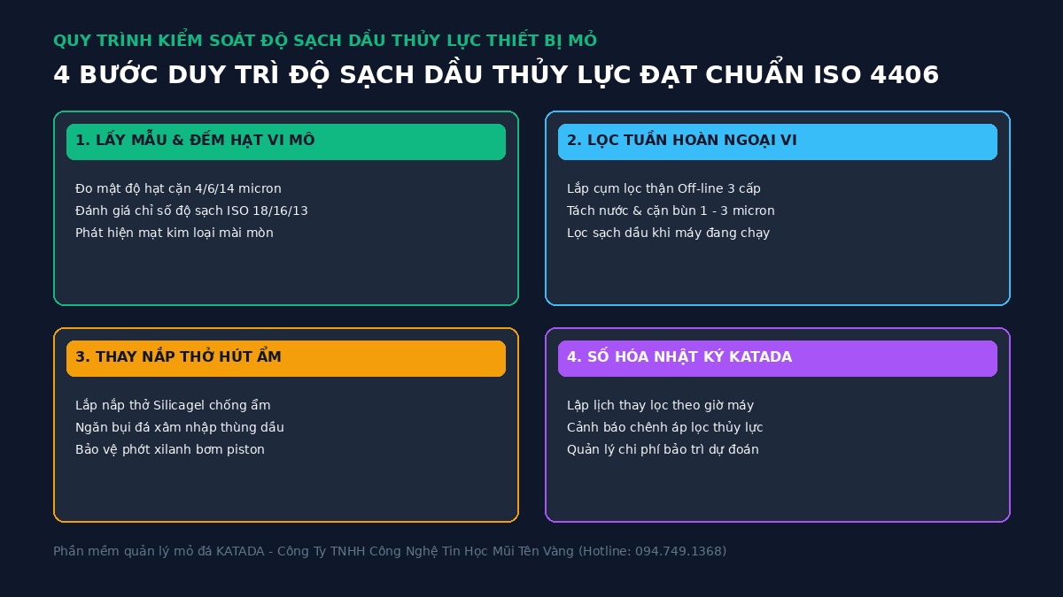 so-do-4-buoc-loc-dau-iso-4406